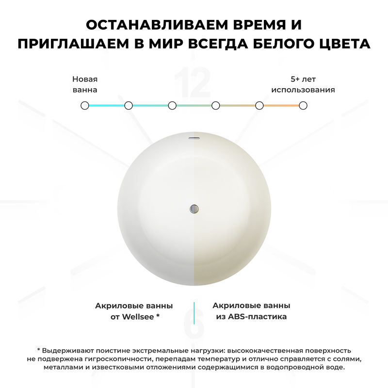 Акриловая ванна Wellsee Pour Plus 237101002 150×150 см цвет белый глянец отдельностоящая