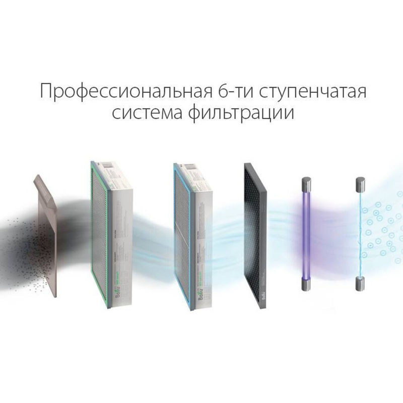 Очиститель воздуха Ballu ONEAIR ASP-200S