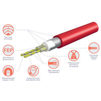 Нагревательный кабель Royal Thermo Doublepower Cable RTDC 2-17-300 — 4